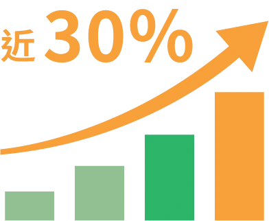 近 30%